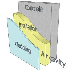 Exterior wall assemblies must pass NFPA test